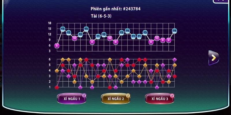 Cách soi cầu Tài Xỉu sử dụng nhịp 1 - 2 - 3